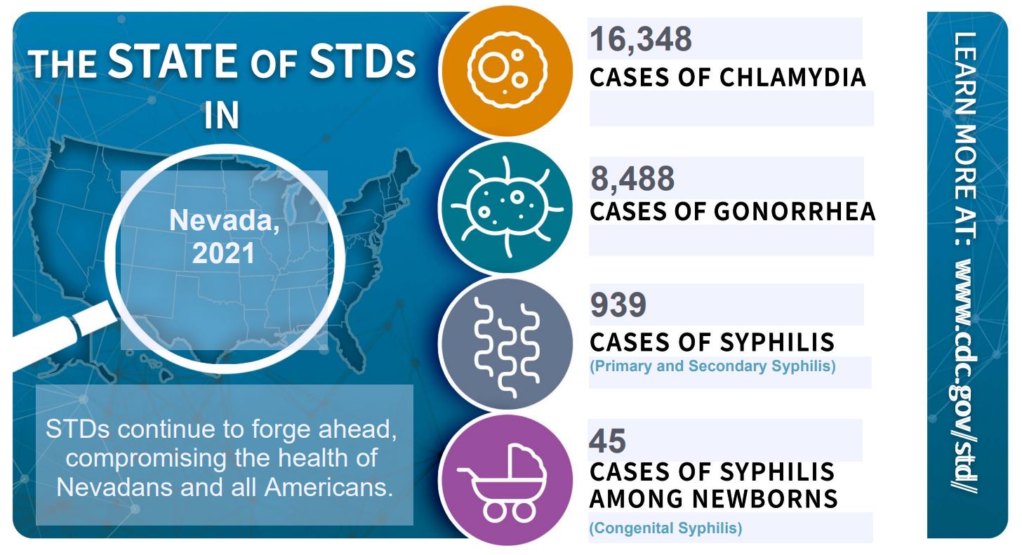 STI Awareness Week Nevada Public Health The Office of State